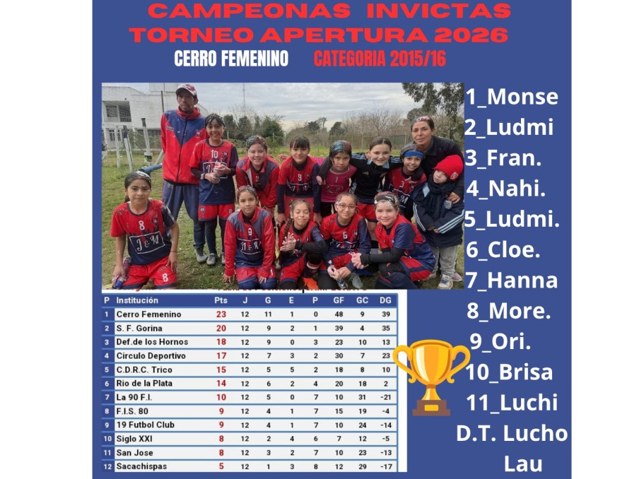 Cerro Platense tienen a sus niñas campeonas invictas