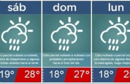 Alerta por tormentas para hoy para la tarde y noche