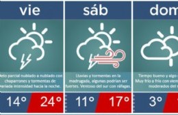 El Municipio sube el Nivel de Atención del Riesgo 'Amarillo'